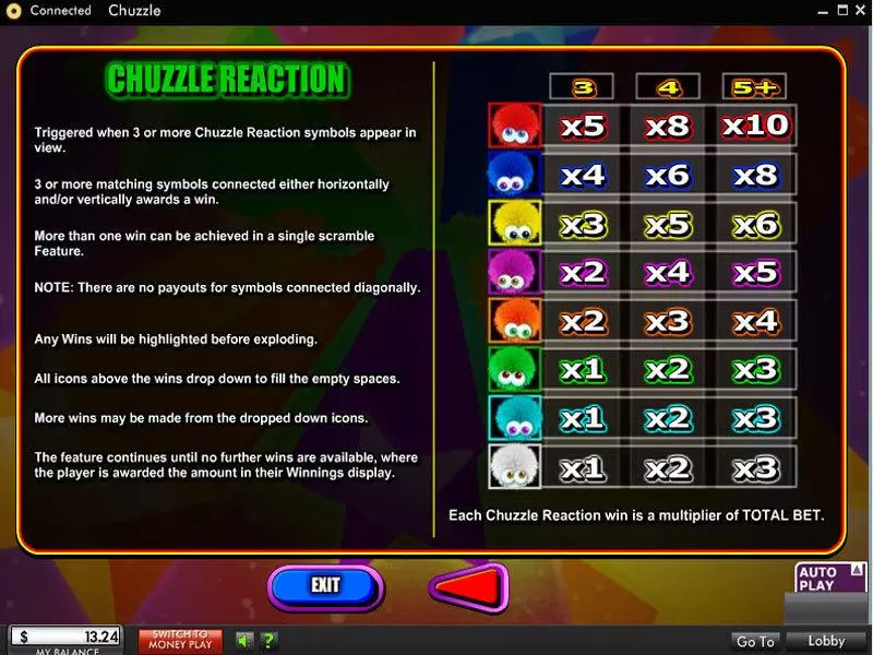 Chuzzle Slots made by 888 - Bonus 1