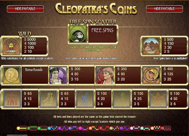 Cleopatra's Coin Slots made by Rival - Info and Rules