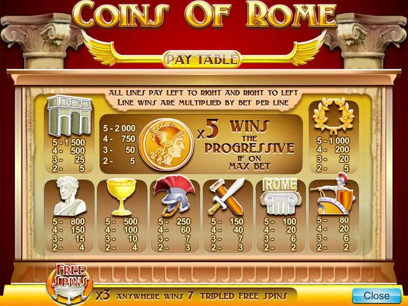 Coins Of Rome Slots made by Byworth - Info and Rules