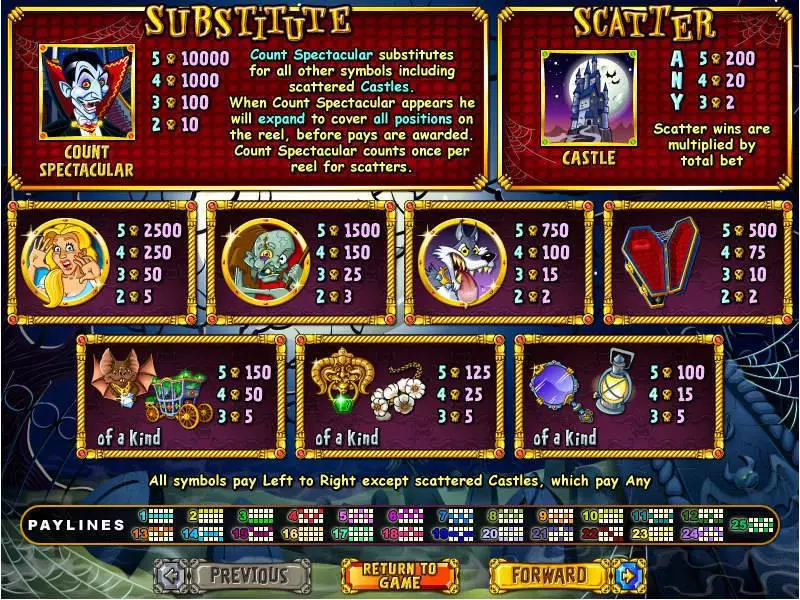 Count Spectacular Slots made by RTG - Info and Rules
