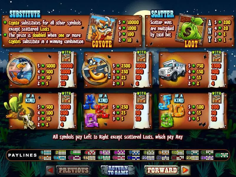 Coyote Cash Slots made by RTG - Info and Rules
