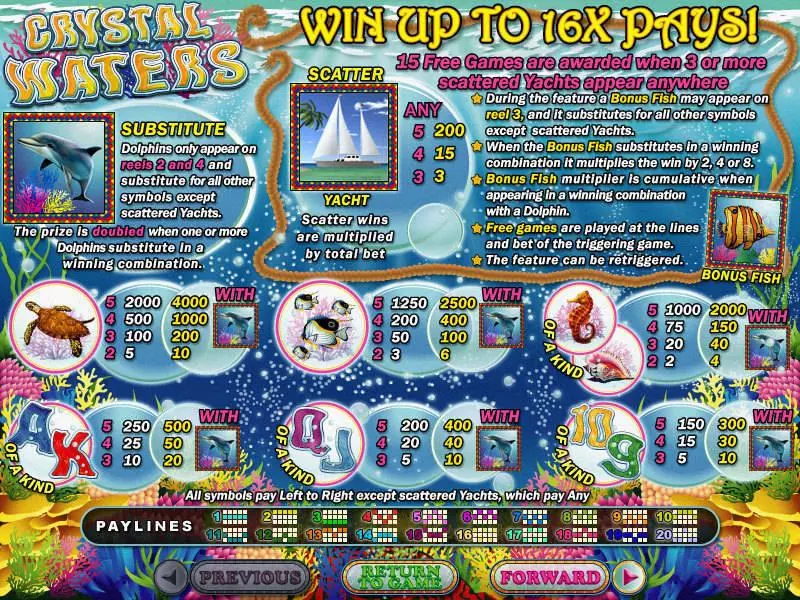 Crystal Waters Slots made by RTG - Info and Rules