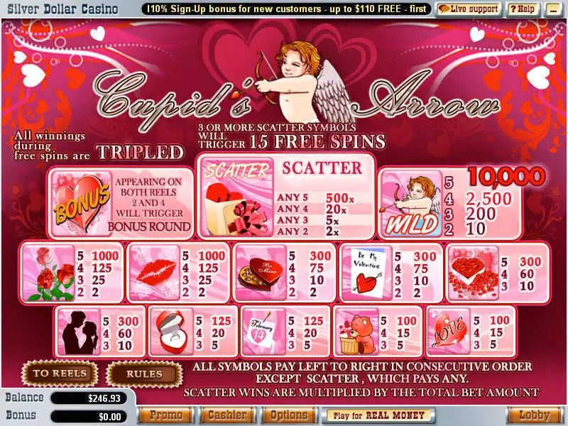 Cupid's Arrow Slots made by WGS Technology - Info and Rules