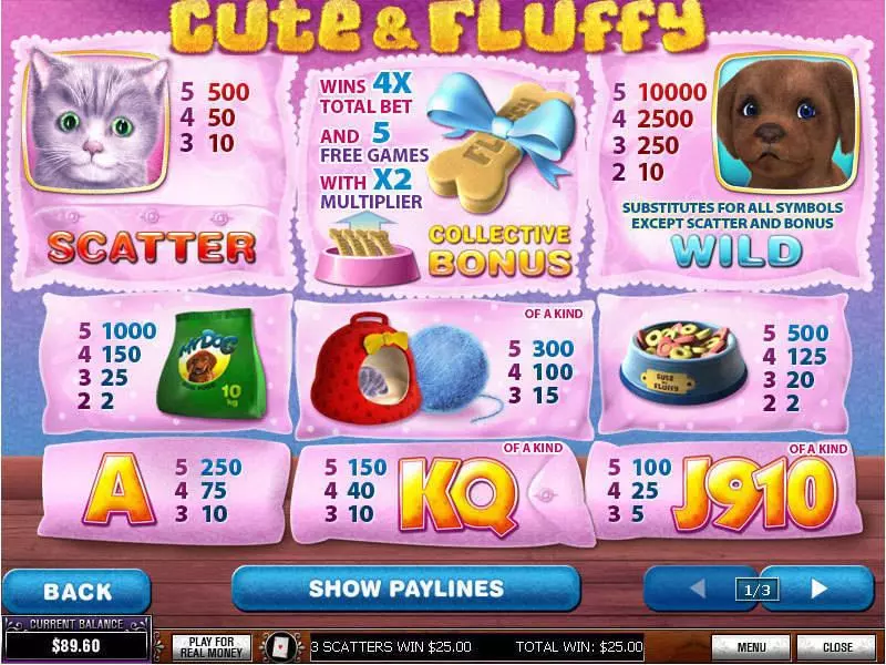 Cute and Fluffy Slots made by PlayTech - Info and Rules