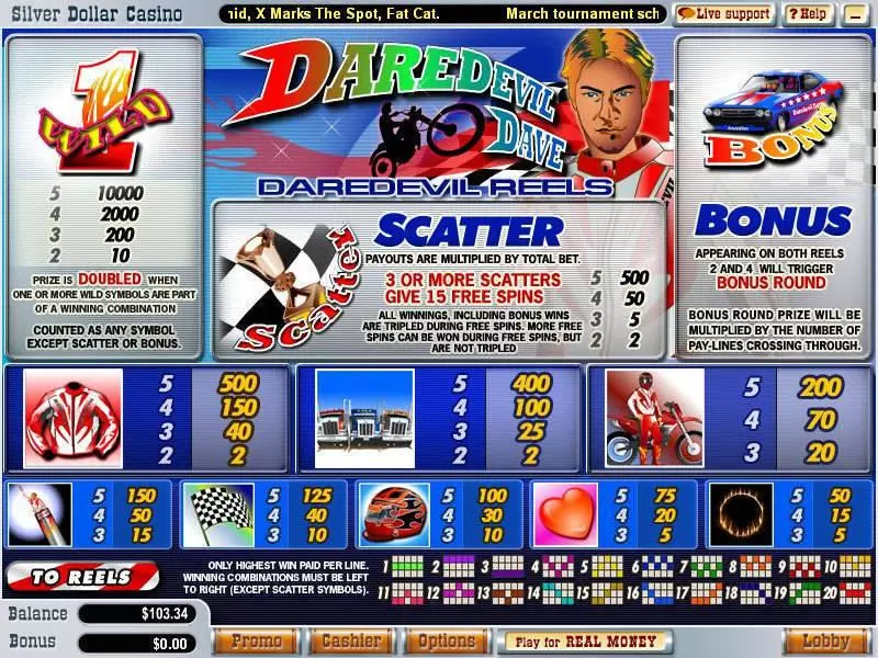 Daredevil Dave Slots made by WGS Technology - Info and Rules