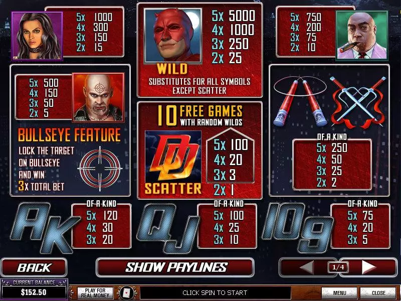 Daredevil Slots made by PlayTech - Info and Rules