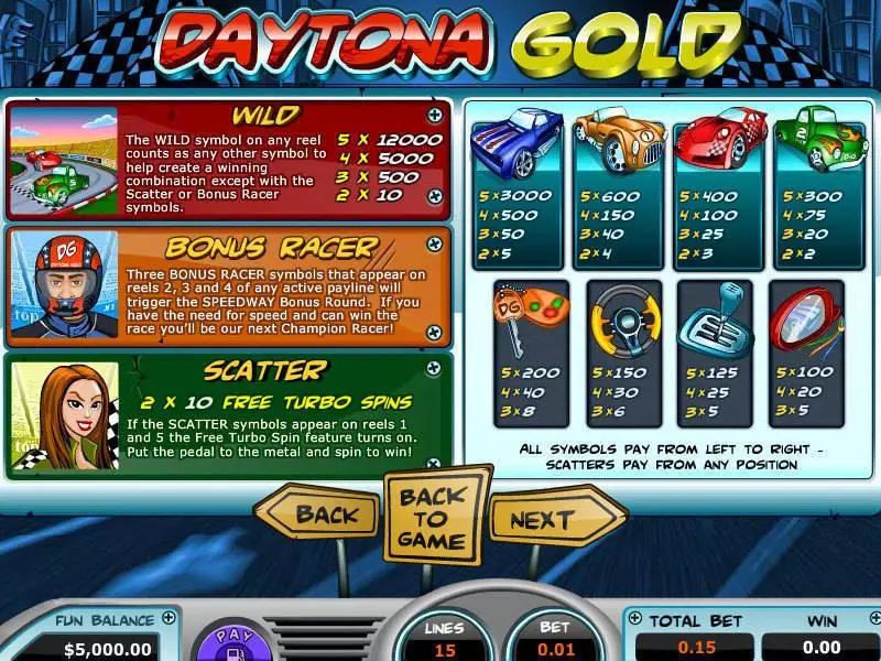 Daytona Gold Slots made by Topgame - Info and Rules