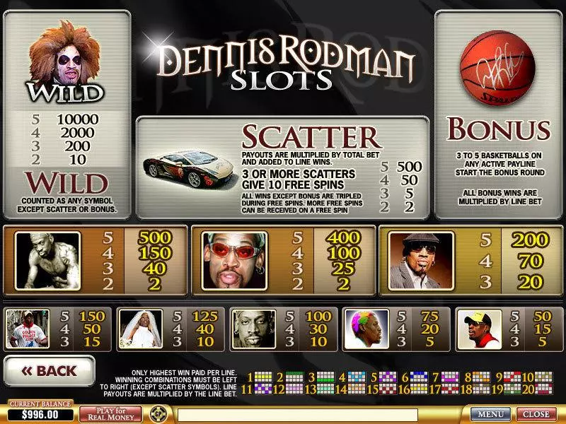 Dennis Rodman Slots made by PlayTech - Info and Rules
