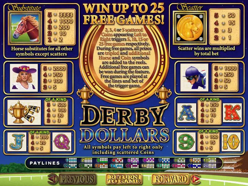Derby Dollars Slots made by RTG - Info and Rules