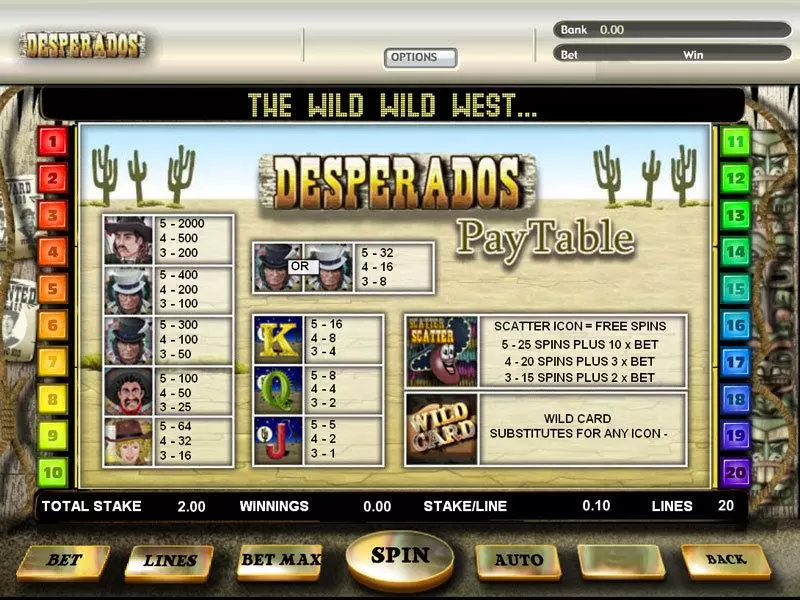 Desperados Slots made by OpenBet - Info and Rules