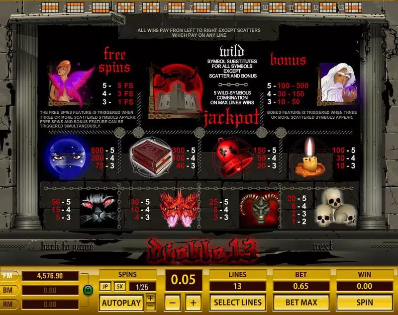 Diablo 13 Slots made by Topgame - Info and Rules
