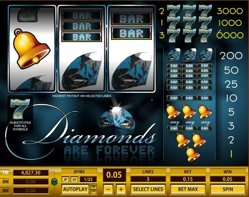 Diamonds are Forever Slots made by Topgame - Main Screen Reels