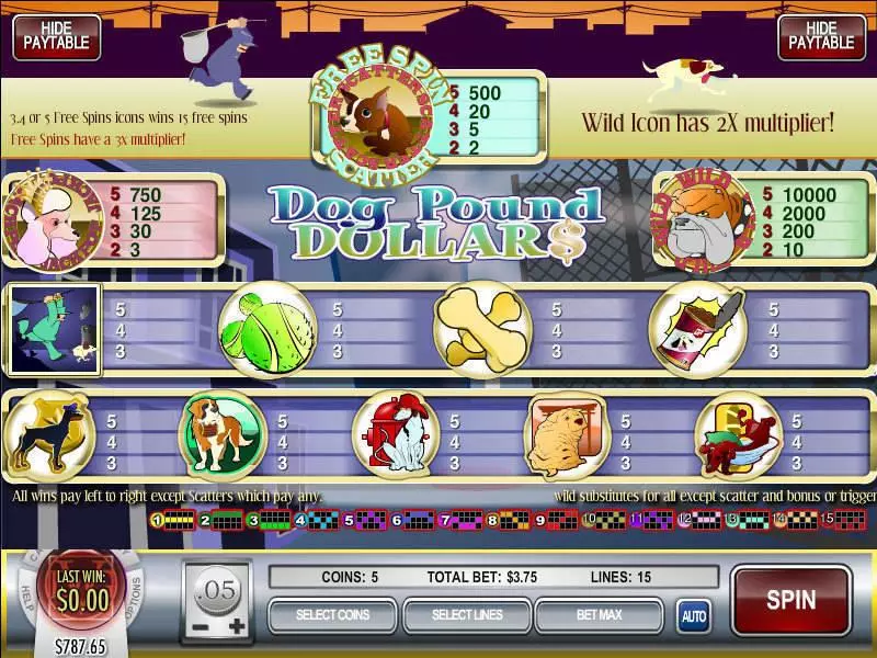 Dog Pound Dollars Slots made by Rival - Info and Rules