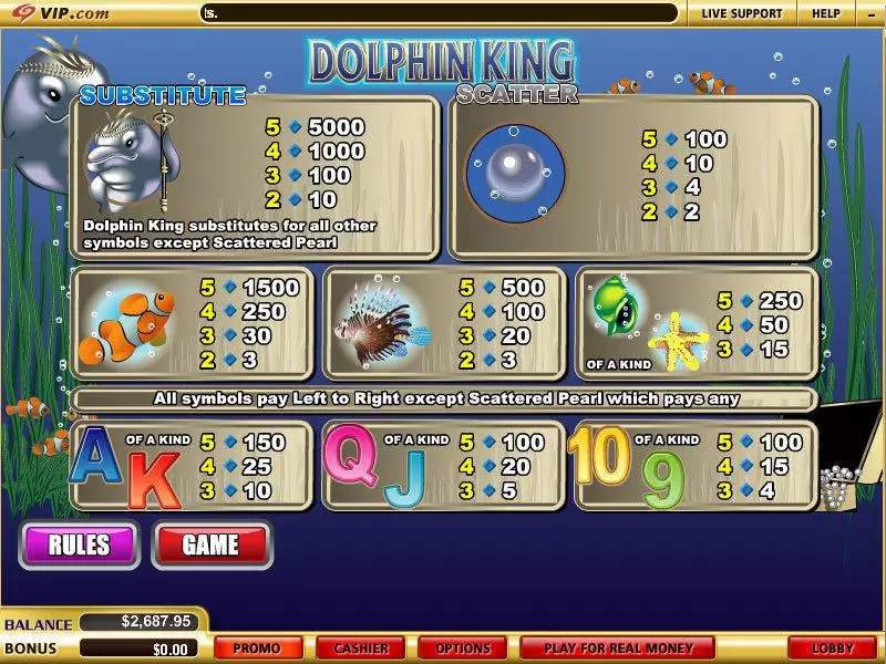 Dolphin King Slots made by WGS Technology - Info and Rules
