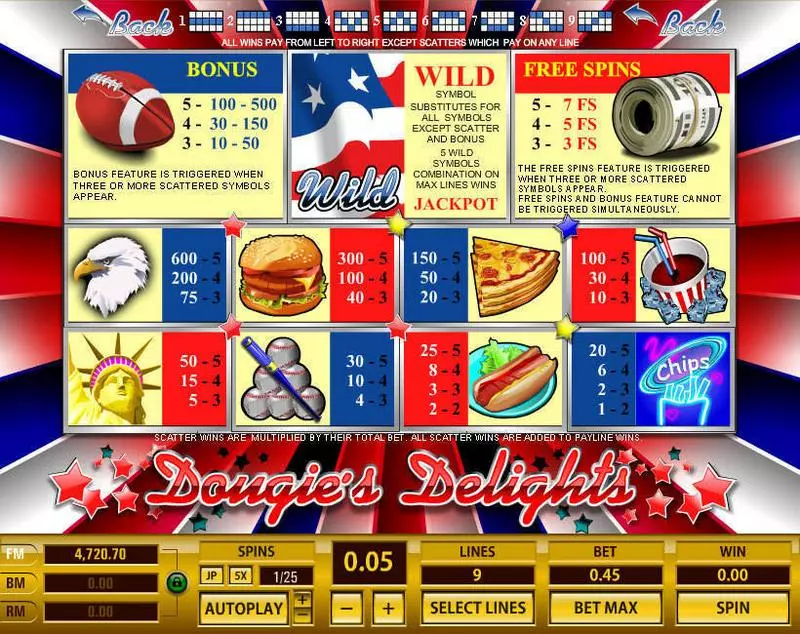 Douguie's Delights Slots made by Topgame - Info and Rules