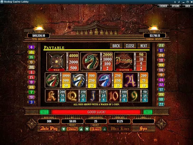 Dragons Slots made by RTG - Info and Rules