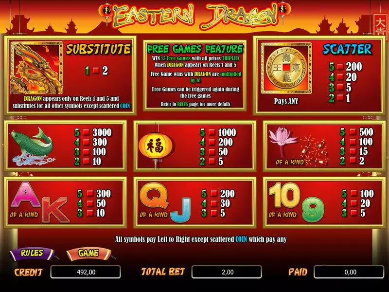 Eastern Dragon Slots made by bwin.party - Info and Rules