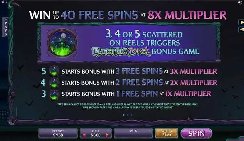 Electric Diva Slots made by Microgaming - Info and Rules