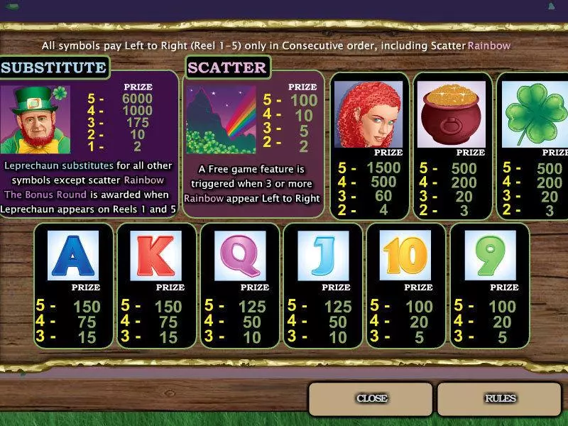 Emerald Isle Slots made by CryptoLogic - Info and Rules