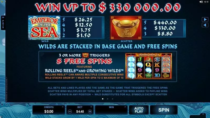 Emperor of the Sea Slots made by Microgaming - Info and Rules