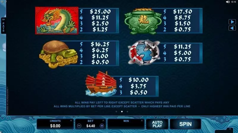 Emperor of the Sea Slots made by Microgaming - Info and Rules