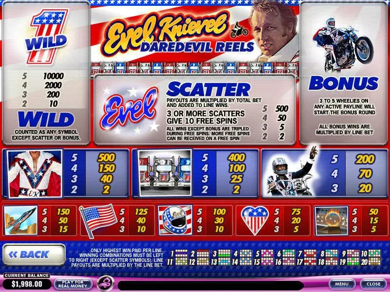 Evel Knievel Daredevil Reels Slots made by PlayTech - Info and Rules