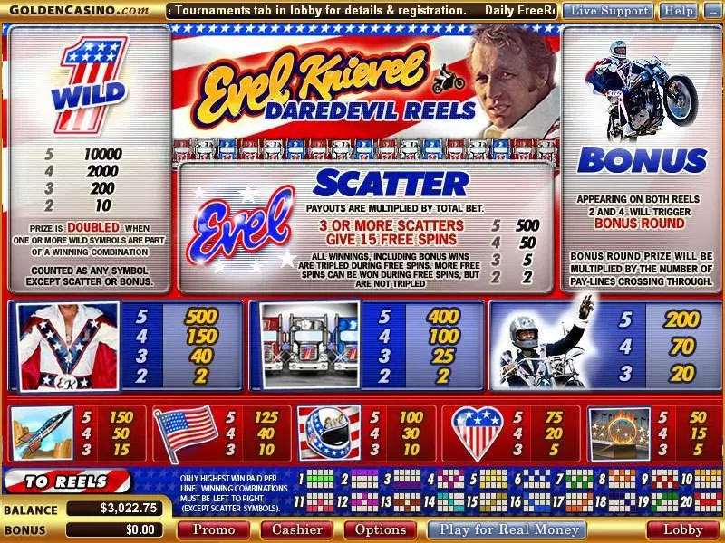 Evel Knievel - The Stunt Master Slots made by Vegas Technology - Info and Rules