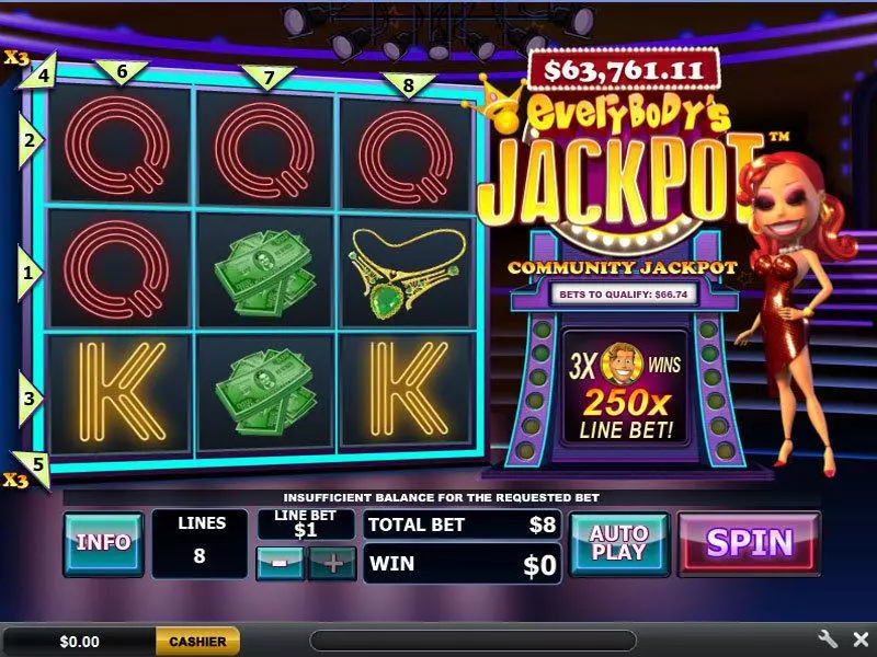 Everybody's Jackpot Slots made by PlayTech - Main Screen Reels