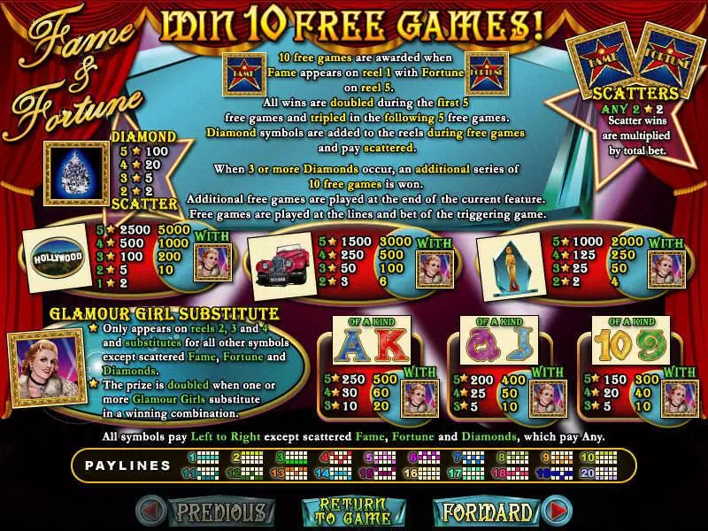 Fame and Fortune Slots made by RTG - Info and Rules