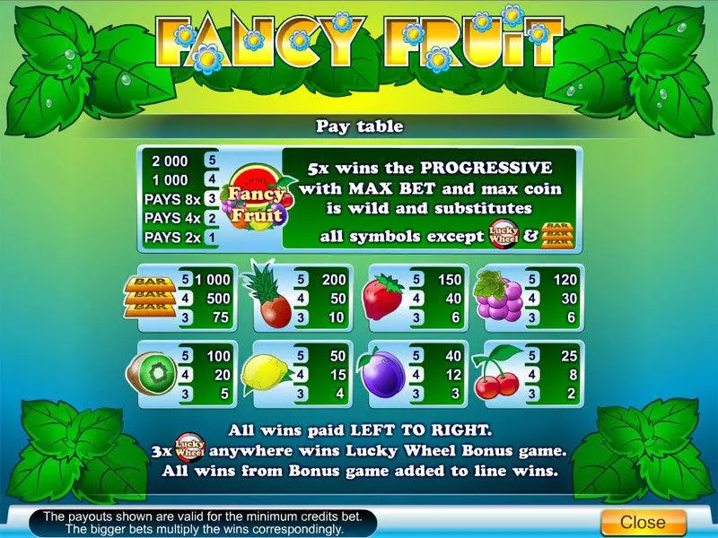 Fancy Fruit Slots made by Byworth - Info and Rules