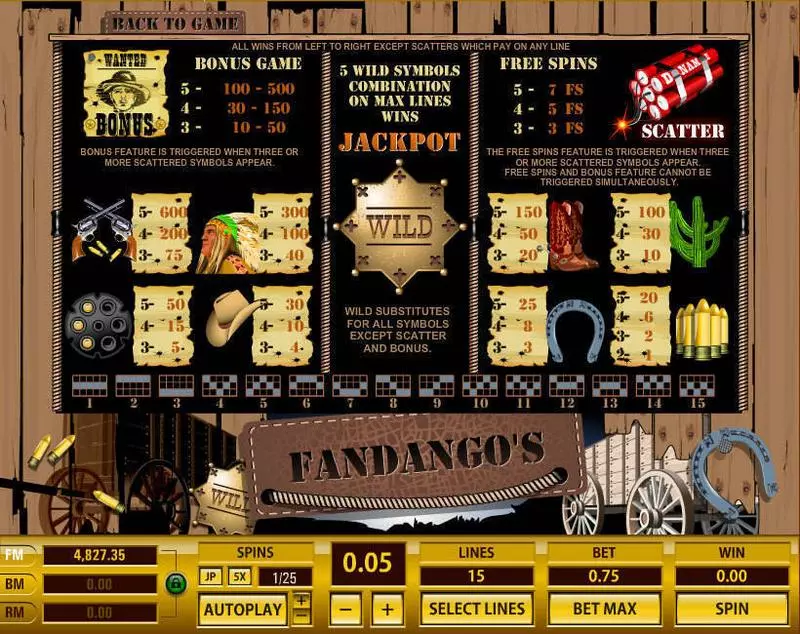 Fandango's 15 Lines Slots made by Topgame - Info and Rules