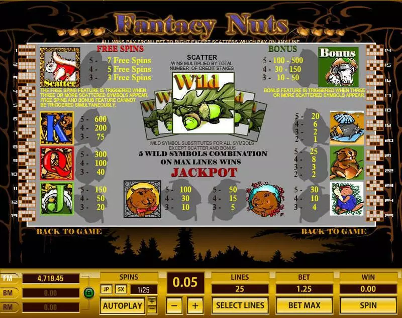 Fantacy Nuts Slots made by Topgame - Info and Rules