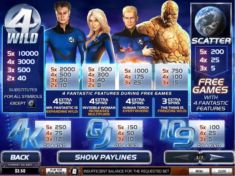 Fantastic Four Slots made by PlayTech - Info and Rules