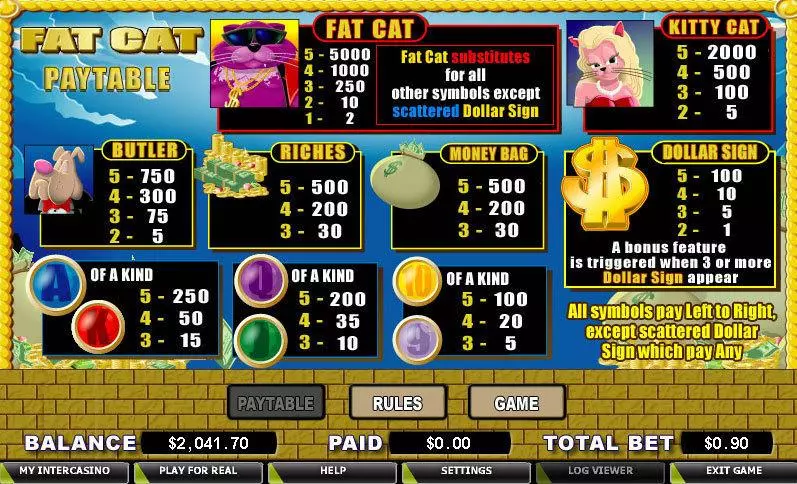 Fat Cat Slots made by CryptoLogic - Info and Rules