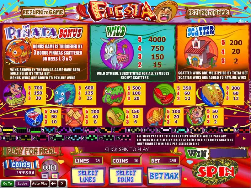 Fiesta Slots made by Wizard Gaming - Info and Rules