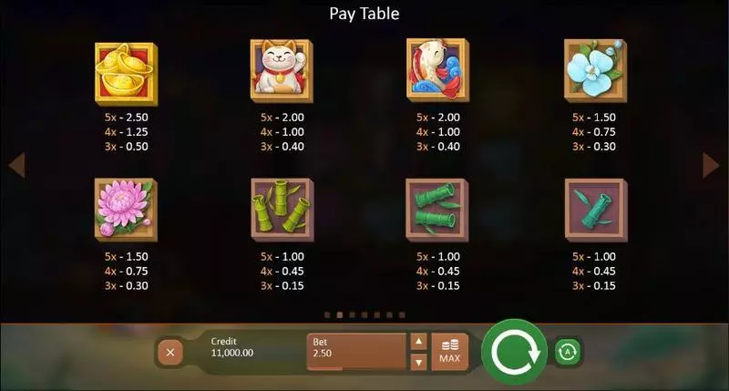Fireworks Master Slots made by Playson - Paytable