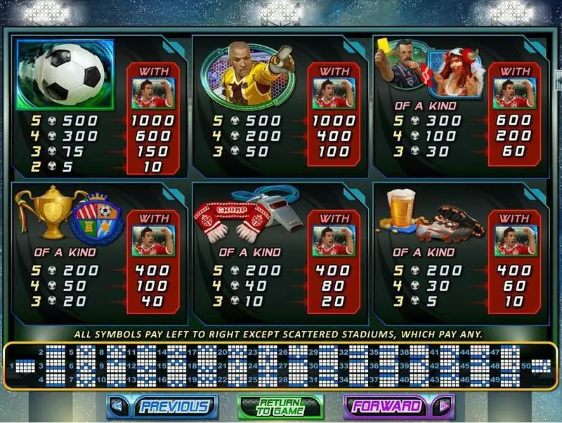 Football Frenzy Slots made by RTG - Info and Rules