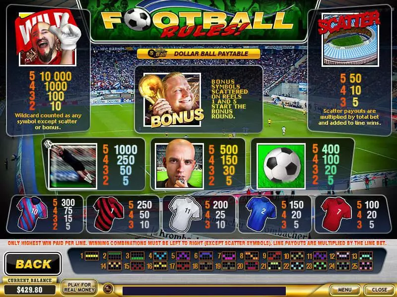 Football Rules! Slots made by PlayTech - Info and Rules