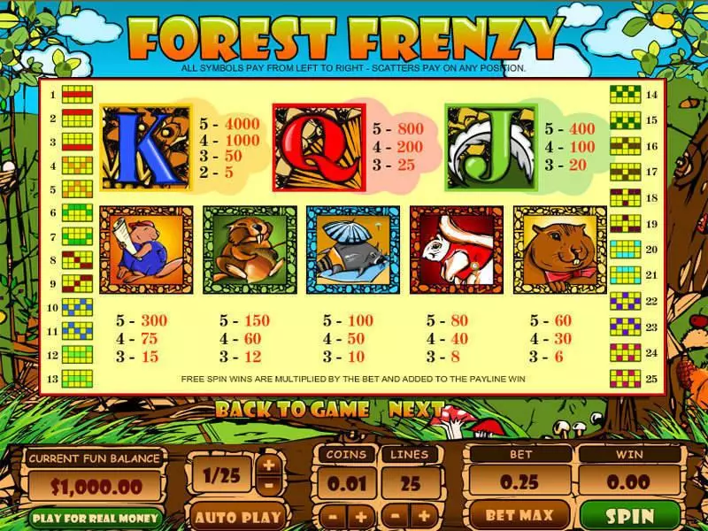 Forest Frenzy Slots made by Topgame - Info and Rules