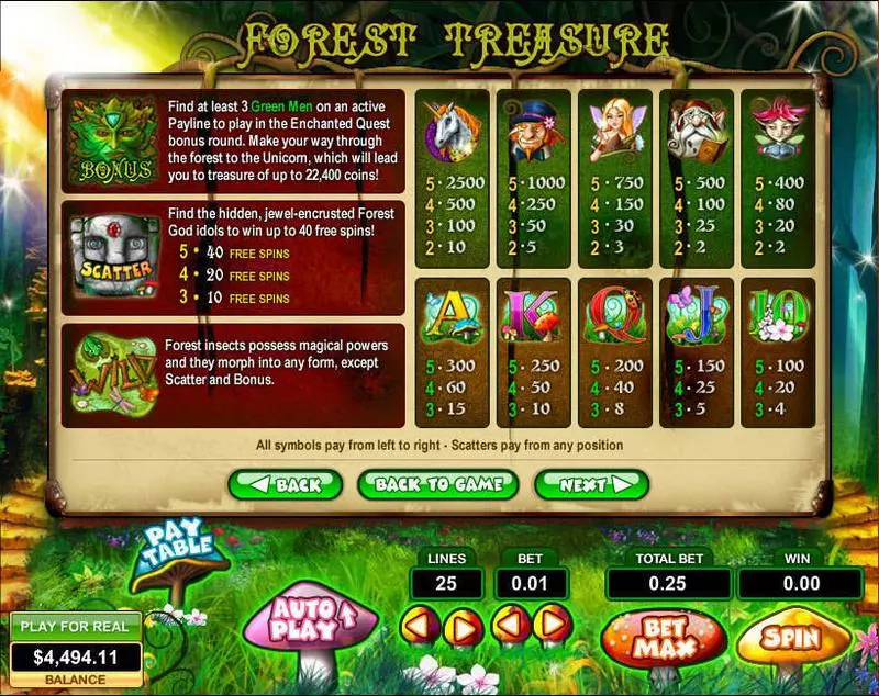 Forest Treasure Slots made by Topgame - Info and Rules