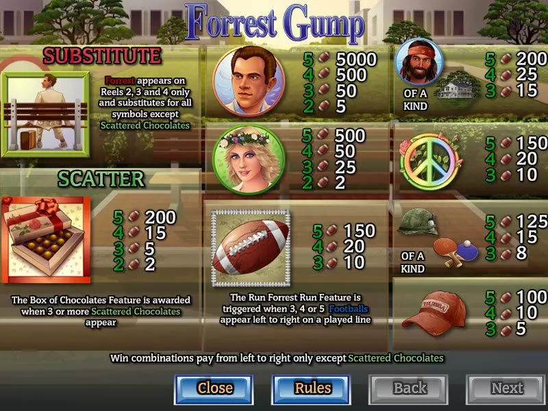 Forrest Gump Slots made by CryptoLogic - Info and Rules