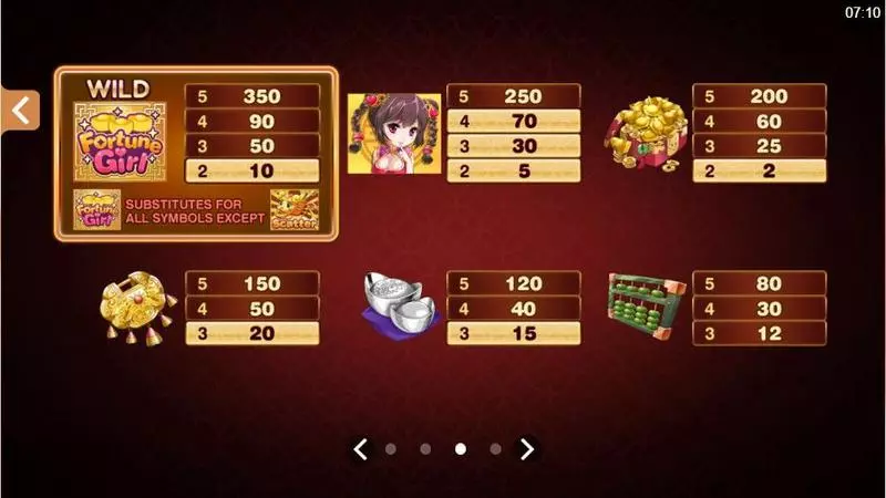 Fortune Girl Slots made by Microgaming - Info and Rules