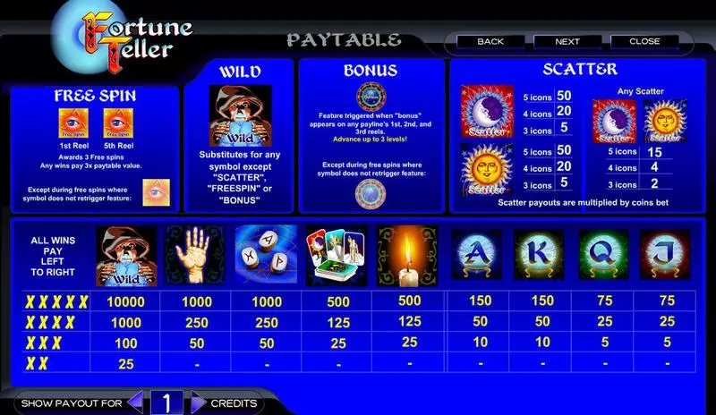 Fortune Teller Slots made by Amaya - Info and Rules