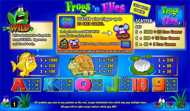 Frogs 'n Flies Slots made by Amaya - Info and Rules