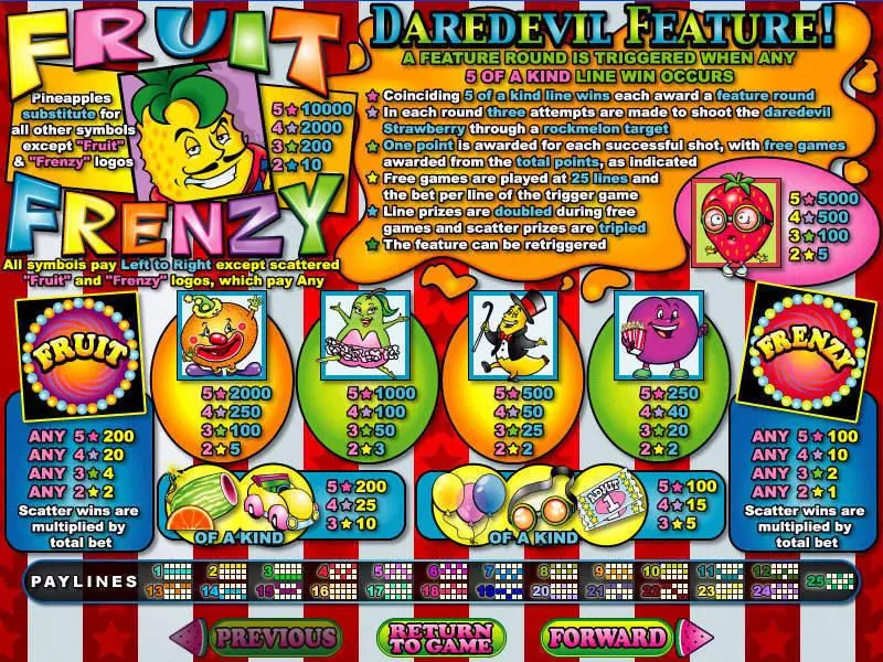 Fruit Frenzy Slots made by RTG - Info and Rules