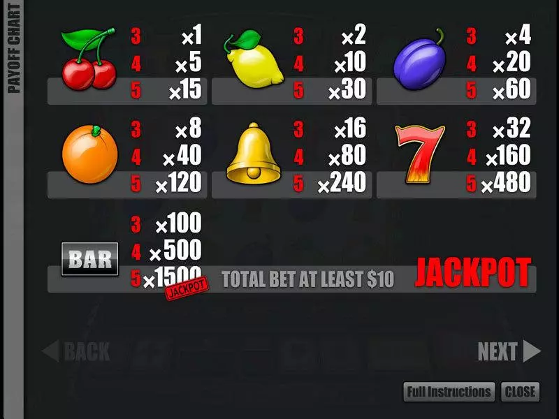 Fruit Mania Slots made by Slotland Software - Info and Rules