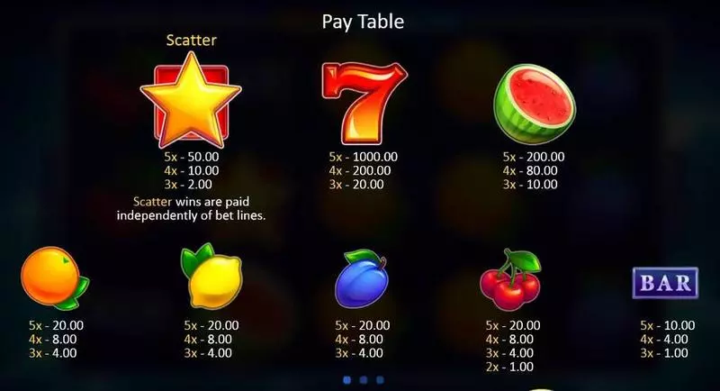 Fruit Xtreme Slots made by Playson - Paytable