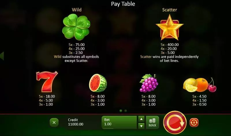 Fruits & Clovers Slots made by Playson - Paytable