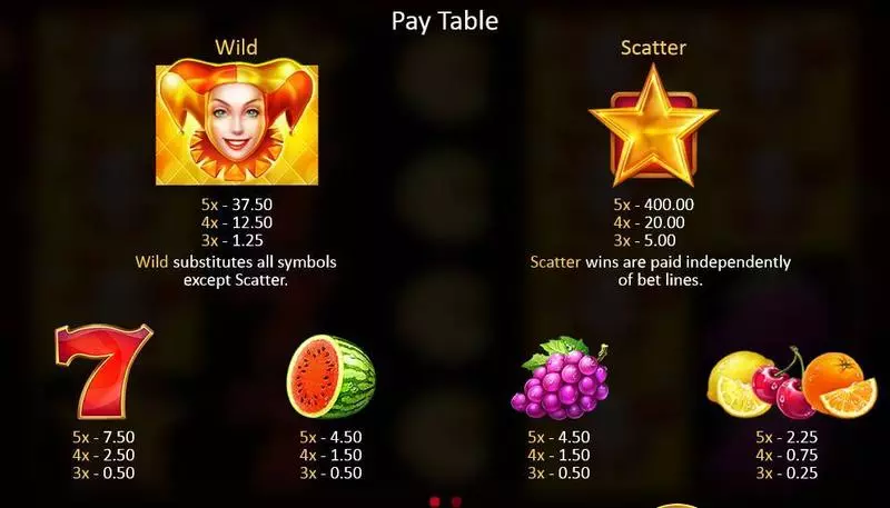 Fruits & Jokers Slots made by Playson - Paytable