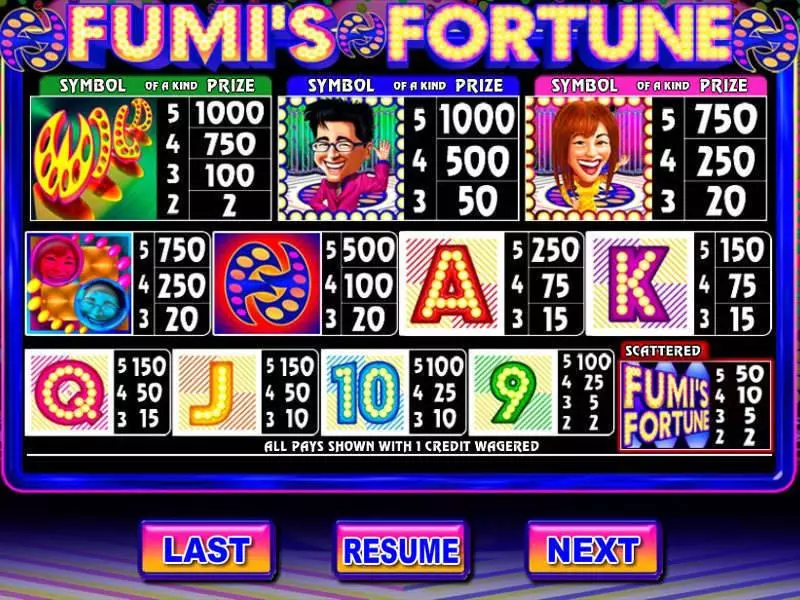 Fumi's Fortune Slots made by Genesis - Info and Rules